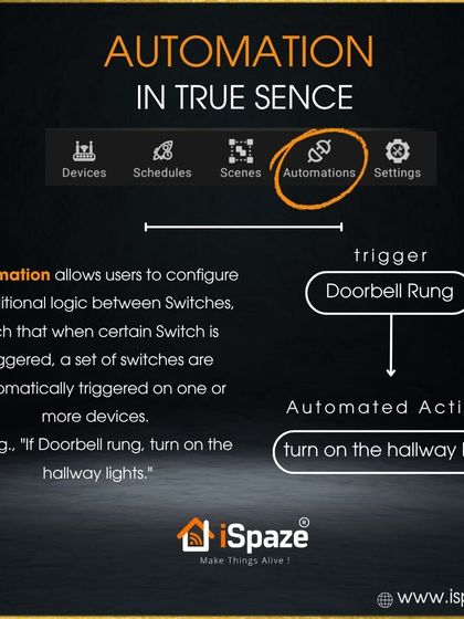 This is automation in its true sense. My app allows you to configure conditional logic, such as automatically turning on the hallway lights when the doorbell is rung.