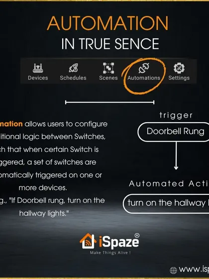 This is automation in the true sense. Our app allows you to configure conditional logic, for example, "If the doorbell rings, turn on the hallway lights."