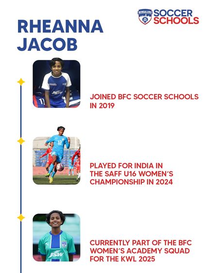 Bengaluru FC Soccer Schools - Youth Football Development Program Pathway to Pro: From Grassroots to Glory photo 19