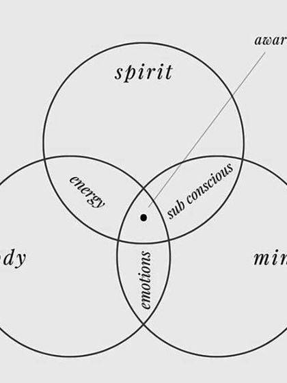 We believe that true change happens when the body, mind, and spirit work in harmony. Our practices are designed to foster this powerful connection, leading to greater self-awareness and well-being.