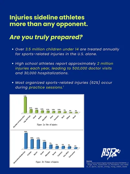 This infographic presents stark statistics on sports-related injuries in children and high school athletes, making a powerful case for the importance of injury prevention strategies like eccentric training.