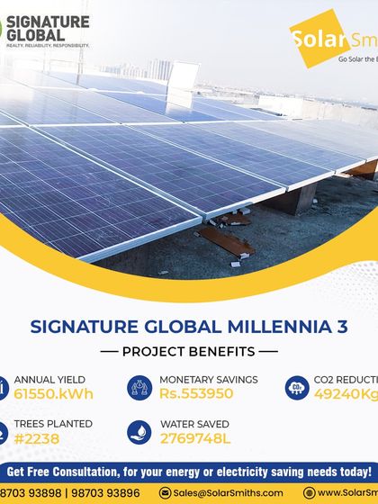 Signature Global, the largest real estate developer in Delhi-NCR, chose my services for their Millennia 3 project. This system saves them over ₹5.5 lakhs annually and reduces CO2 emissions by 49,240 kg.