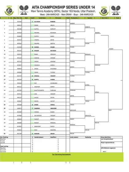 Order of Play for Day 4 of the AITA CS7 U-12 & U-14 tournament in March 2025, showing the Boys' U-14 Main Draw.