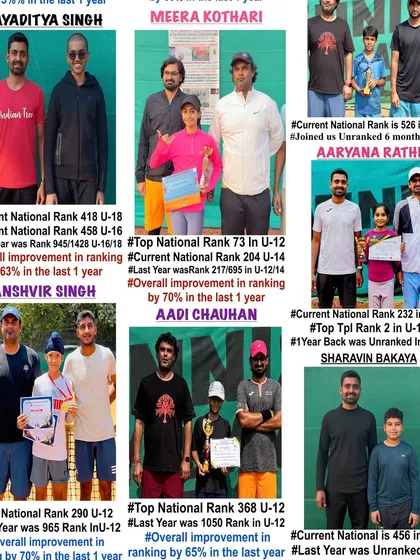 A closer look at our most improved players of 2024, showcasing their significant jumps in national rankings.