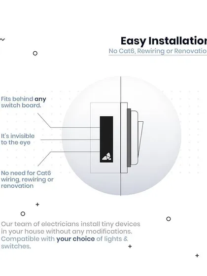 This diagram explains our "no jhanjhat" installation promise. Our device is designed to be completely invisible, fitting behind any standard switchboard without needing new wiring or renovation. Our expert electricians handle the entire setup, ensuring your existing switches and new smart controls work together perfectly.