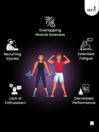 This graphic shows the key signs of overtraining, such as recurring injuries, extended fatigue, and decreased performance. It is crucial to listen to your body and train smart, not just hard.