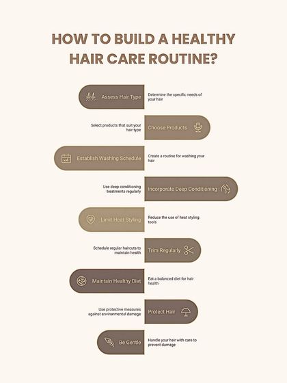 Building a healthy hair care routine involves several key steps. This guide outlines the process, from assessing your hair type and choosing the right products to establishing a washing schedule, deep conditioning, and maintaining a healthy diet.
