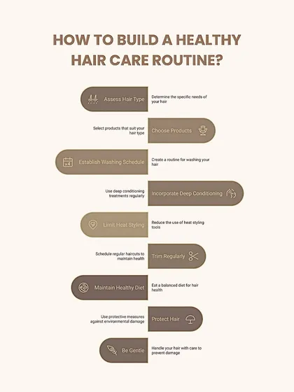 Building a healthy hair care routine involves several key steps. This guide outlines the process, from assessing your hair type and choosing the right products to establishing a washing schedule, deep conditioning, and maintaining a healthy diet.