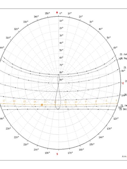 A clean sun path diagram used as a base for my climate analysis. Understanding the sun's angle and position throughout the year is fundamental to my sustainable design approach.