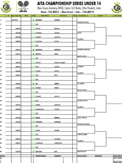 Main Draw sheet for the Girls' U-14 AITA Championship Series tournament held in May 2023.