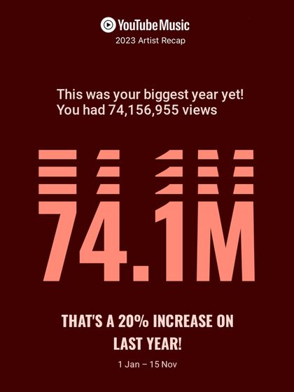 Seeing a 20% increase in views this year was incredible. This journey started with a few hundred downloads, and your support has elevated it beyond my wildest dreams.