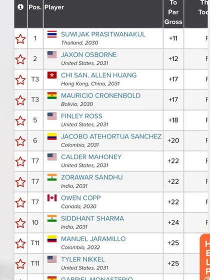 The leaderboard from the Optimist Junior Golf Tournament in Miami, where Siddhant Sharma recorded a Top 10 finish in his first US outing.