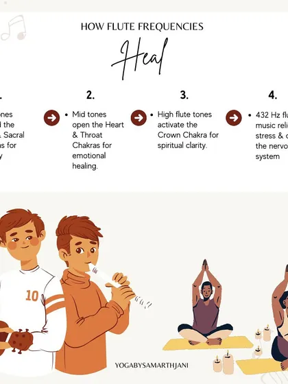 Music is a key element in my yoga and healing sessions. This graphic explains how different flute frequencies can help heal and balance the body's energy centers, or chakras, from grounding the root to activating the crown for spiritual clarity.