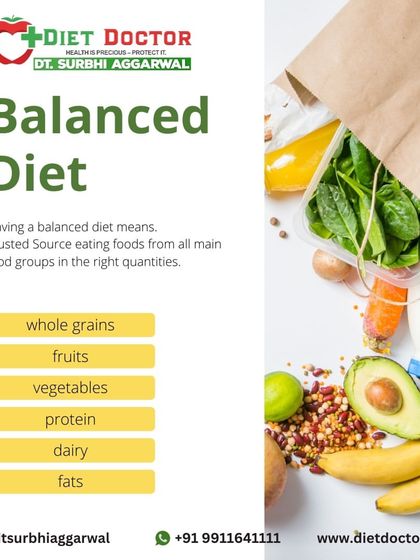 This visual guide outlines the essential components of a balanced diet. I build my meal plans around these core food groups: whole grains, fruits, vegetables, protein, dairy, and healthy fats.