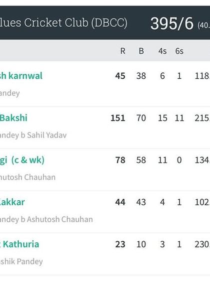 The Pathway to Professional Cricket photo 18