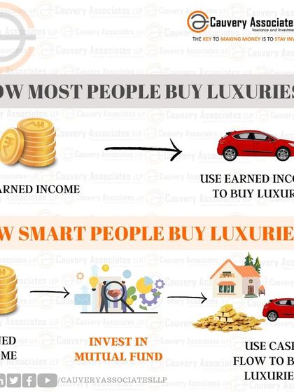 Smart people make their money work for them. Instead of using earned income to buy luxuries directly, they invest it in assets like mutual funds and use the cash flow generated to fund their purchases.