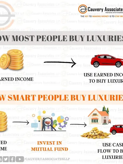 Smart people don't use their earned income to buy luxuries directly. They invest their income first, and then use the cash flow generated from those investments to fund their lifestyle, ensuring their core wealth continues to grow.