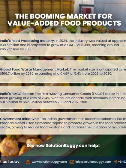 The Indian food processing industry is a ₹30.5 trillion market, and it's still growing. I provide the market intelligence to help you tap into this massive opportunity, identifying high-growth areas like value-added food products to ensure your venture is profitable from day one.