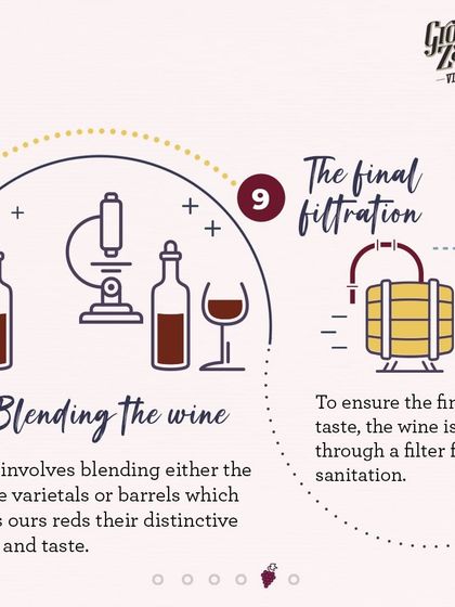 Towards the end of the process, we blend different grape varietals or wine from different barrels to achieve our distinctive style. The wine then undergoes a final filtration for sanitation and clarity.