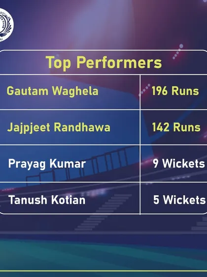 A summary of our top performers in the U-25 Rathod Trophy. This graphic showcases the leading run-scorers and wicket-takers from our team who led us to victory.