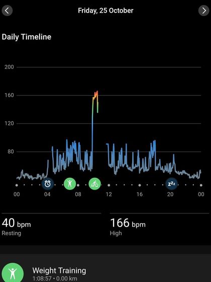 A look at my own three-year transformation. The key factors were not just training, but disciplined nutrition, consistent sleep, and cutting out alcohol. The aesthetic changes are a byproduct of focusing on performance goals, like improving my resting heart rate.