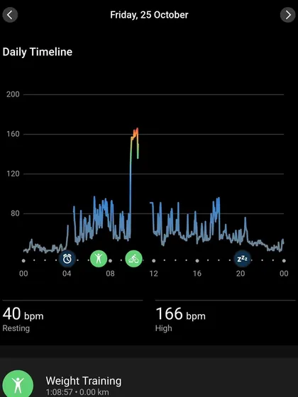 A look at my own three-year transformation. The key factors were not just training, but disciplined nutrition, consistent sleep, and cutting out alcohol. The aesthetic changes are a byproduct of focusing on performance goals, like improving my resting heart rate.