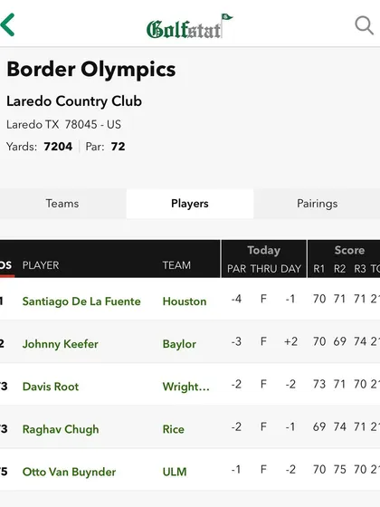 The results speak for themselves. This leaderboard shows our student Raghav finishing third in the prestigious Border Olympics, one of the oldest collegiate tournaments in the US.