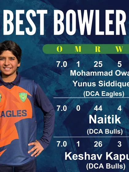 The Best Bowler stats from the final, once again highlighting Mohammad Owais's dominance with a 5-wicket haul and an exceptional economy rate.