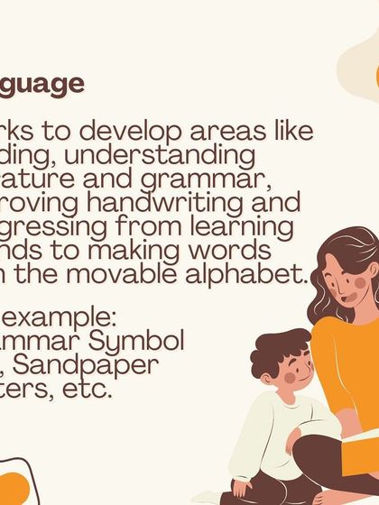 An infographic detailing the Language curriculum, which develops reading, grammar, and handwriting, progressing from sounds to word building with the movable alphabet.