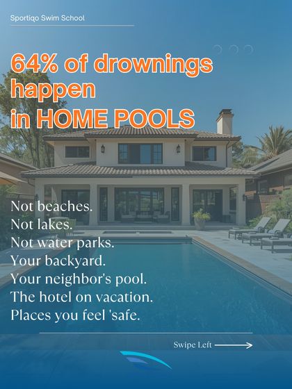 Most drownings happen in familiar places like home or hotel pools, not at the beach. This statistic highlights why water safety skills are essential everywhere, not just on vacation.