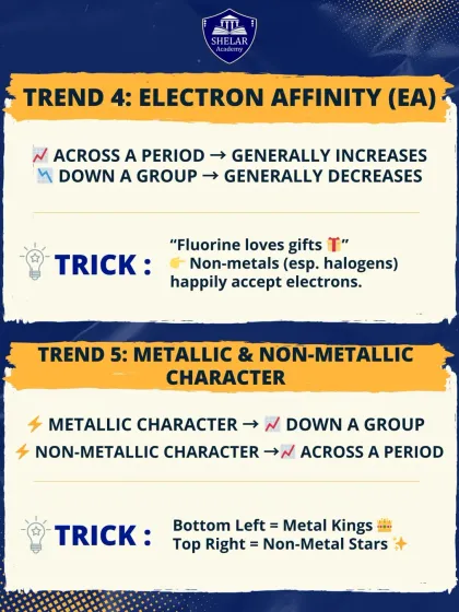 Learn the periodic trends for Electron Affinity and Metallic Character with easy-to-remember tricks. Understanding these helps predict how elements will behave in chemical reactions.