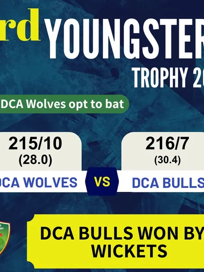 The scorecard from a league match in the Youngster Trophy, where DCA Bulls secured a 3-wicket victory over DCA Wolves in a tense chase.