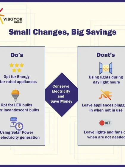 Small changes lead to big savings. While conserving electricity is important, the single most impactful change a business can make is switching to solar power for electricity generation.