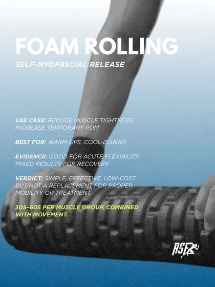 Foam rolling is a simple and effective tool for reducing muscle tightness and temporarily increasing range of motion. It's best used in warm-ups and cool-downs but is not a replacement for proper mobility work or treatment.
