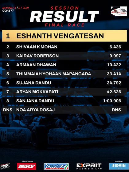 The final race results for the Indian Karting Academy Trophy 2025.