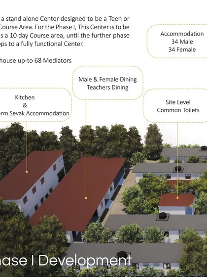 This render details the components of the Phase I development, designed to house up to 68 meditators. It includes accommodation, dining facilities, and common areas, all currently under construction.