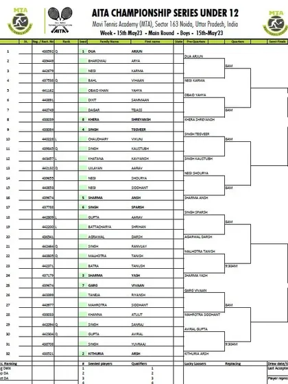Order of Play for Day 2 of the AITA CS7 U-12 & U-14 tournament in May 2023, with the Boys' U-12 Main Draw.