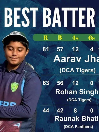 The Best Batter stats from the inaugural match, with Aarav Jha and Rohan Singh both scoring impressive half-centuries.