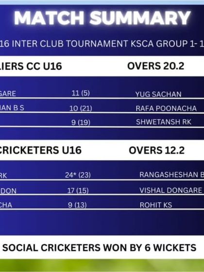 Transform Cricket Academy - Advanced Competitive Cricket Training Our Champions: Tournament Wins & Team Victories photo 9