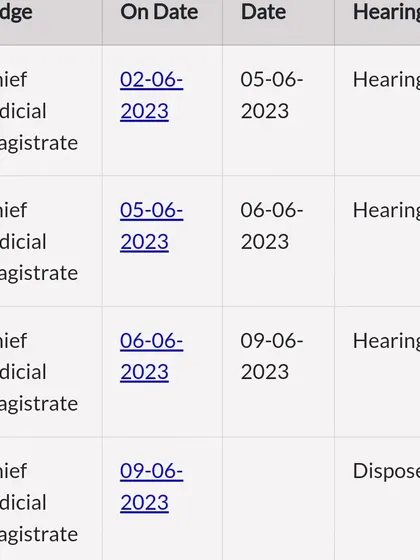 Hearing and disposal dates for a 156(3) application. This record shows the progression of the case through the court, from the first hearing to the final disposal date when the favorable order was passed.