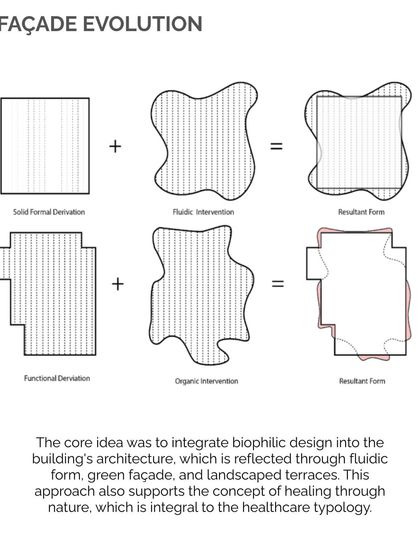 Edifice Consultants - Healthcare Facility Design Large-Scale Multi-Specialty Hospitals photo 5