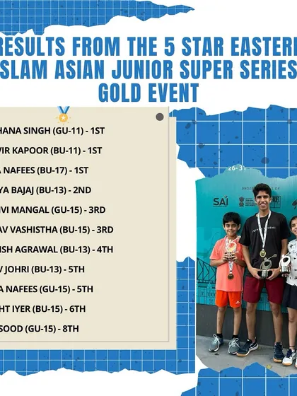We measure our success by the depth of our talent. These are our results from a single 5 Star Gold Event, showcasing winners and top-ranked players across multiple junior categories, including a winner from our online program.