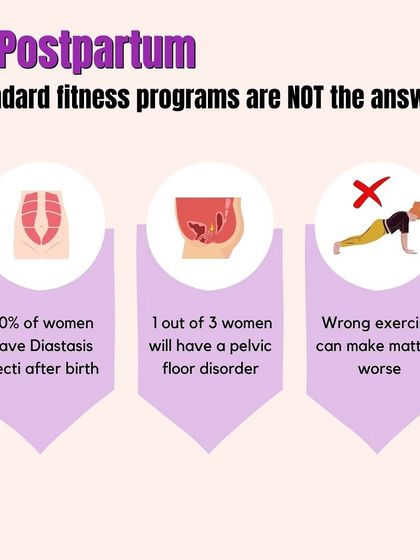 This graphic explains why postpartum bodies need specialized care. Standard programs can make issues like Diastasis Recti worse, which affects 60% of women.