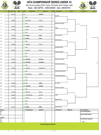 Main Draw announcement for the AITA CS7 U-14 & U-16 tournament in September 2024, showing the Girls' U-14 draw.