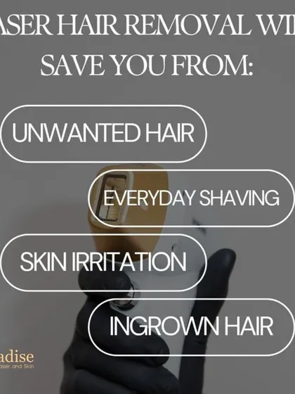 Laser hair removal is your solution to the endless cycle of unwanted hair. This graphic clearly lists the problems we solve: unwanted hair, the chore of everyday shaving, chronic skin irritation, and painful ingrown hairs.