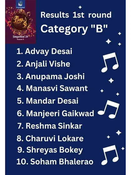 The official results of the first round for Category "B". Heartiest congratulations and good luck for the finals.