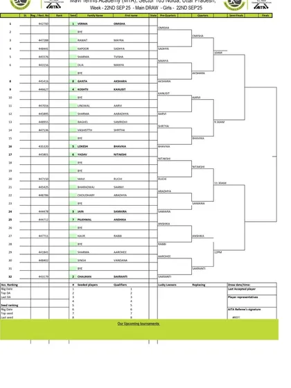 Main Draw for the Girls' U-14 category from an AITA Championship Series tournament in 2025.