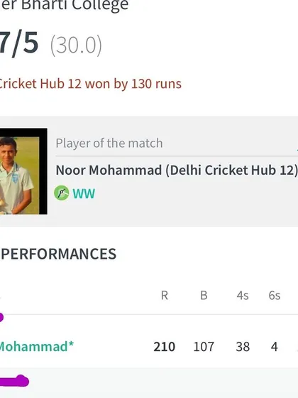 The scorecard showing Noor Mohammad's incredible 210 runs off just 107 balls, a truly breathtaking performance.