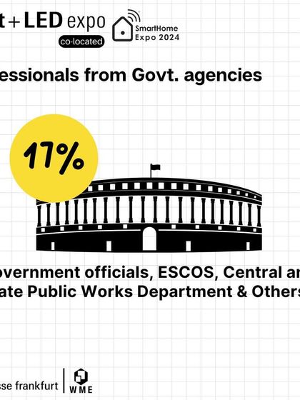 We attract a significant number of professionals from government agencies, with 17% of our visitors from public works departments and ESCOs.