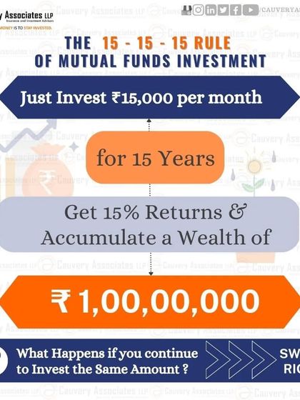 A visual reminder of the 15-15-15 rule. A disciplined monthly investment of ₹15,000 for 15 years at a 15% return can help you build a ₹1 crore portfolio.